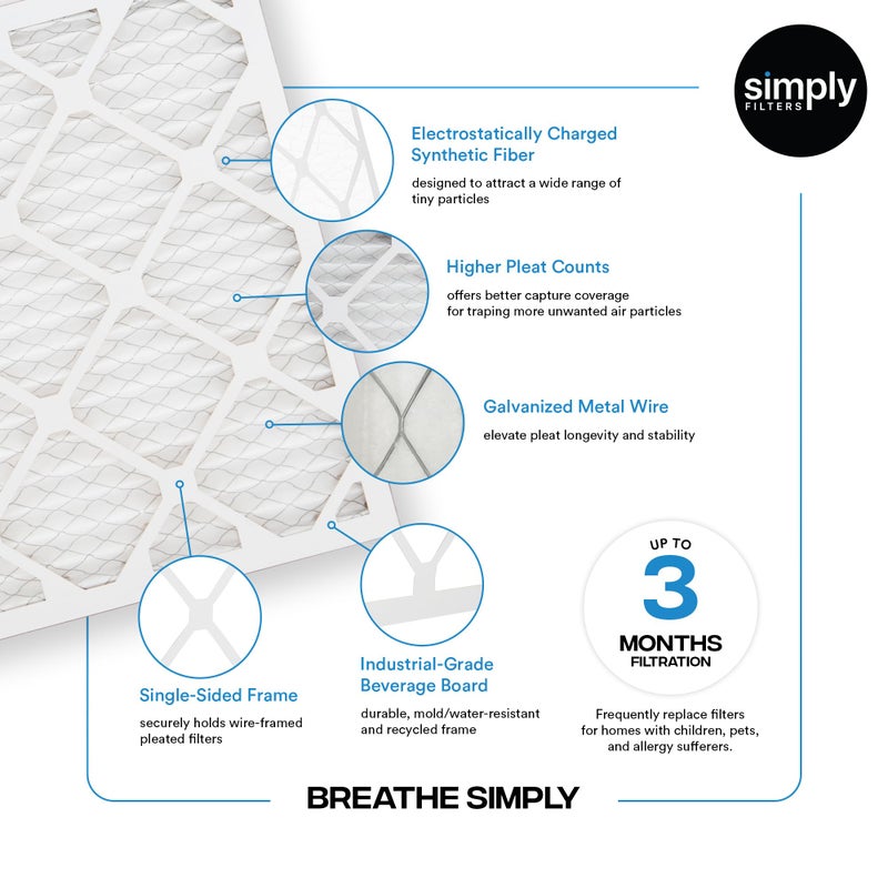 Simply 14x14x1 Air Filter, MERV 8, 4 Pack, For Home AC Furnace & HVAC (Actual Size: 13.75"x13.75"x0.75") DUST, Pet, & Allergy Control - Image 4